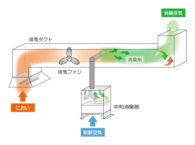 消臭器DCシリーズ設置方法3