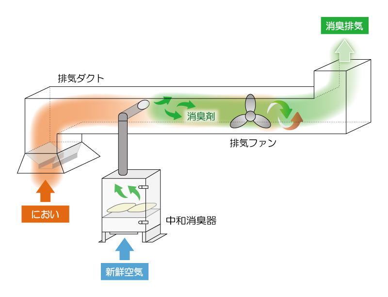 消臭器DCシリーズ設置方法2