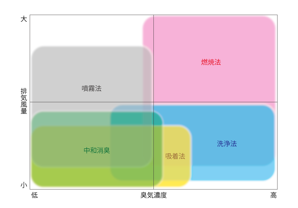 脱臭装置の対応エリア図