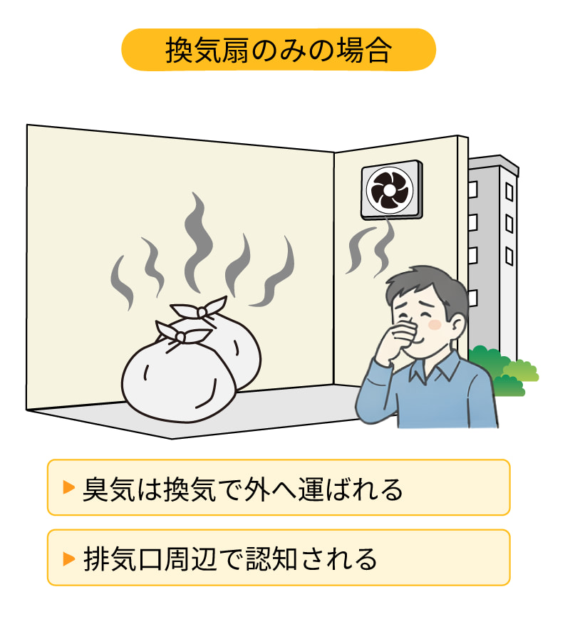 換気のみのゴミ置場イラスト