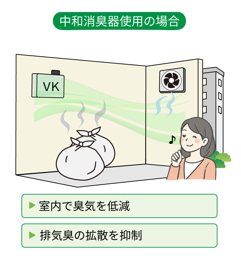 中和消臭器と換気のあるゴミ置場イラスト